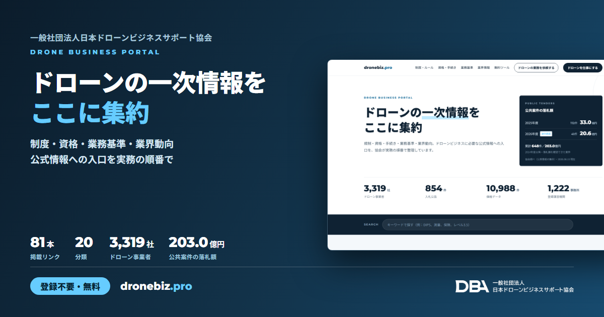 ドローン一次情報を81本に集約、無料ポータル「dronebiz.pro」公開 公共落札203億円など業界データも掲載 ドローン一次情報を81本に集約、無料ポータル「dronebiz.pro」公開 公共落札203億円など業界データも掲載