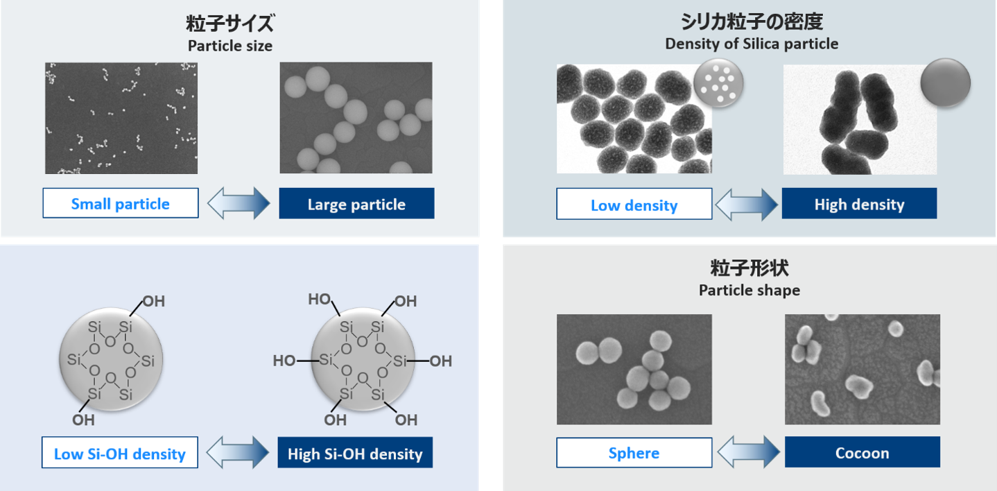 三菱ケミカル、最先端半導体向け超高純度コロイダルシリカを事業化 北九州に新設備 三菱ケミカル、最先端半導体向け超高純度コロイダルシリカを事業化 北九州に新設備
