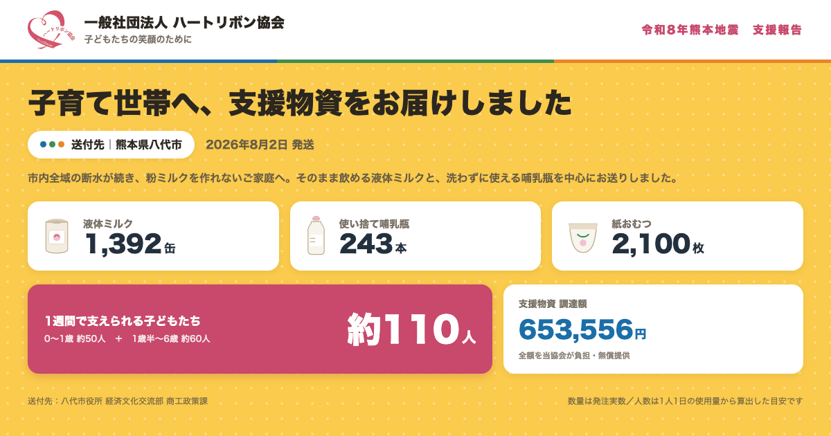 八代市の断水下で乳幼児向け支援、ハートリボン協会が液体ミルク1392缶など無償提供 八代市の断水下で乳幼児向け支援、ハートリボン協会が液体ミルク1392缶など無償提供