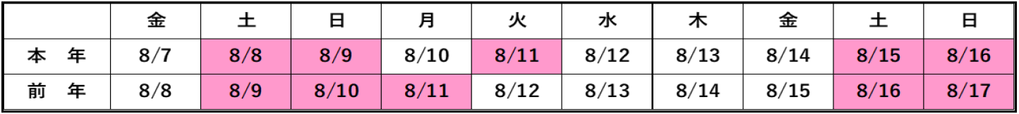 JR東日本、お盆の新幹線・特急利用486.4万人 近距離IC改札は6,026万人 JR東日本、お盆の新幹線・特急利用486.4万人 近距離IC改札は6,026万人