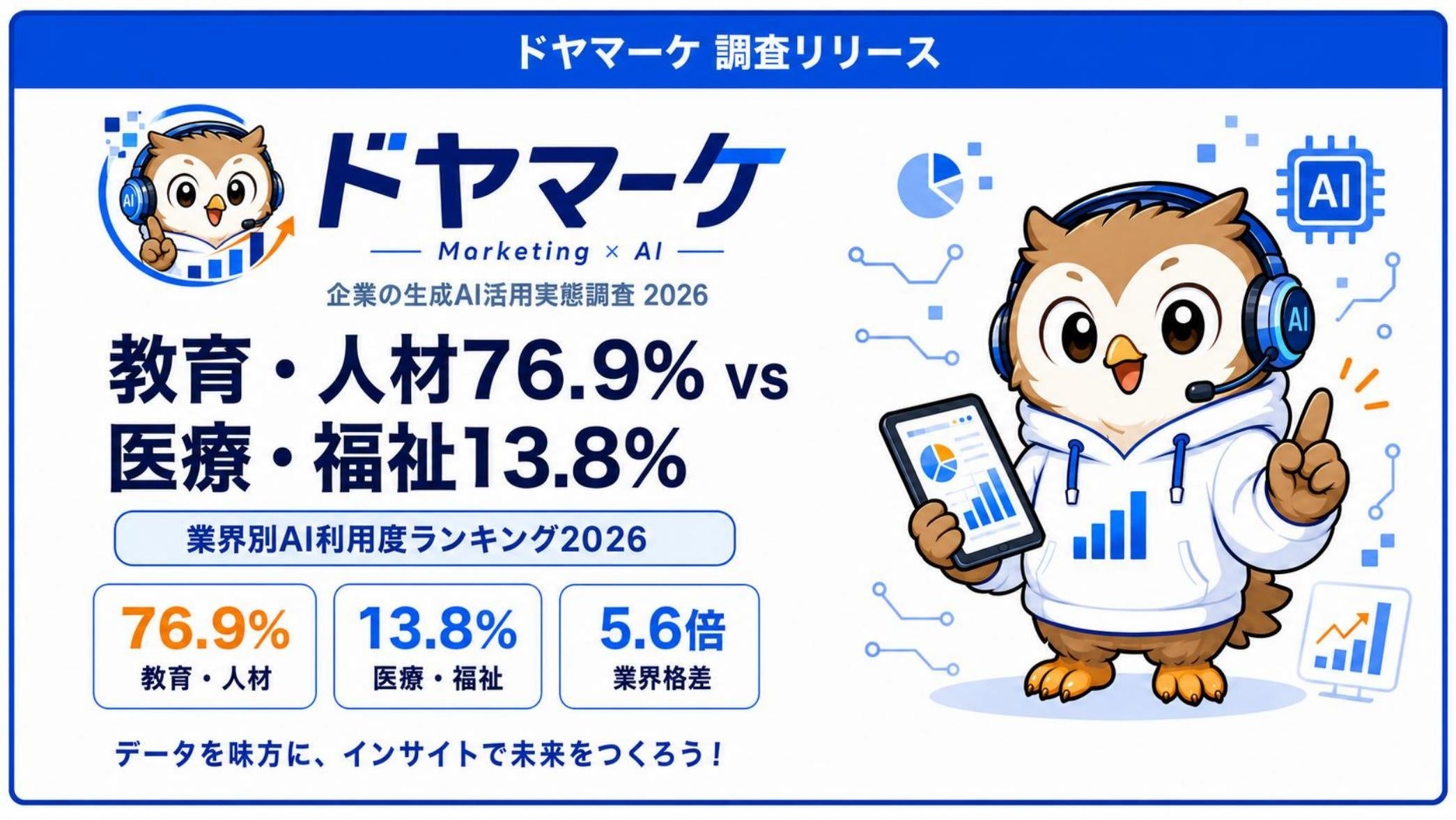 生成AIの業務利用、業界で最大5.6倍差 教育・人材76.9%に対し医療・福祉13.8% 生成AIの業務利用、業界で最大5.6倍差 教育・人材76.9%に対し医療・福祉13.8%