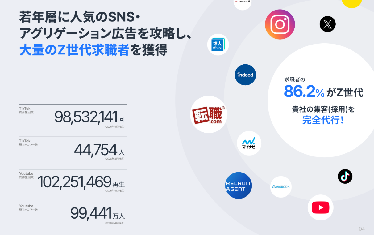 YORISOIのZ世代向けメディア、SNS総フォロワー15万人・TikTok/YouTube累計2億回再生に到達 YORISOIのZ世代向けメディア、SNS総フォロワー15万人・TikTok/YouTube累計2億回再生に到達