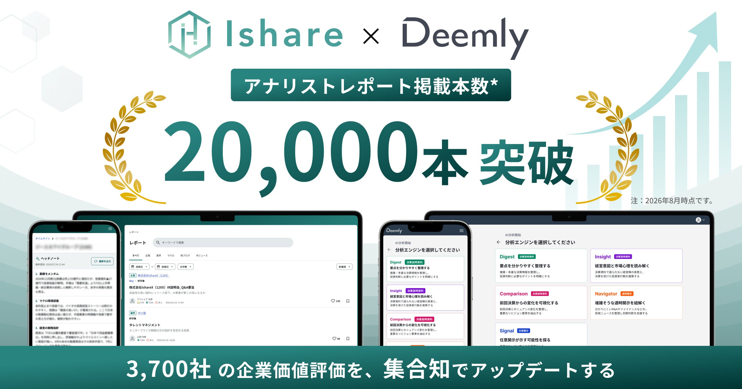 Ishareのアナリストレポート累計2万本突破、東証上場約3700社をフルカバー水準に Ishareのアナリストレポート累計2万本突破、東証上場約3700社をフルカバー水準に