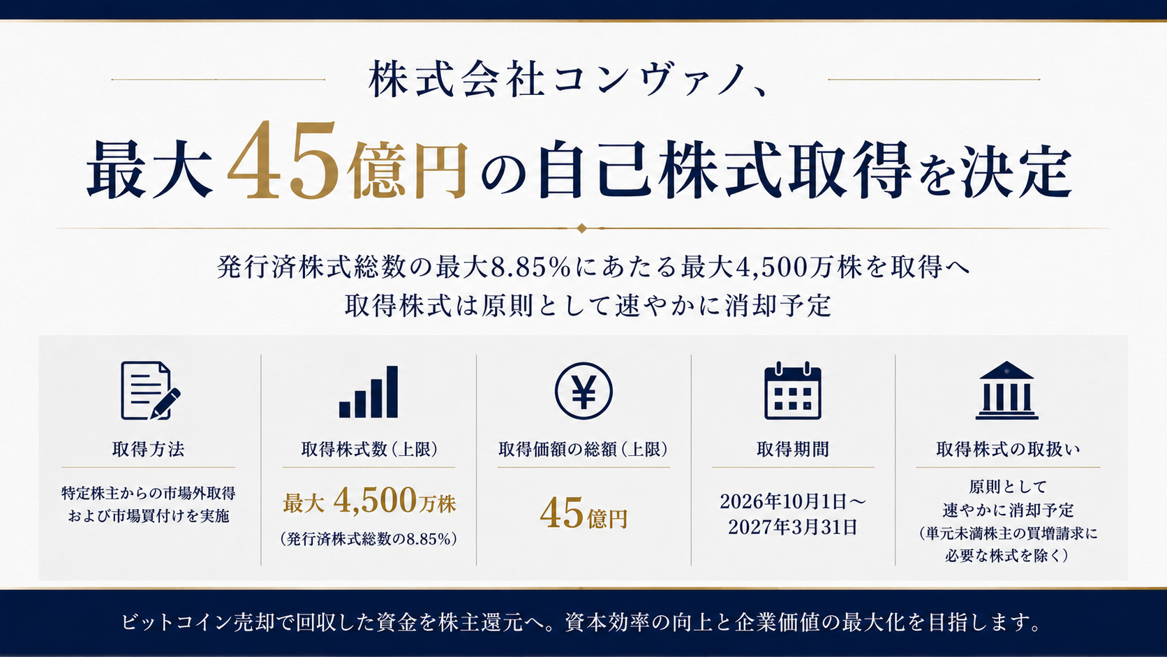 コンヴァノ、最大45億円・4,500万株の自己株取得へ　相対取引と市場買付け併用