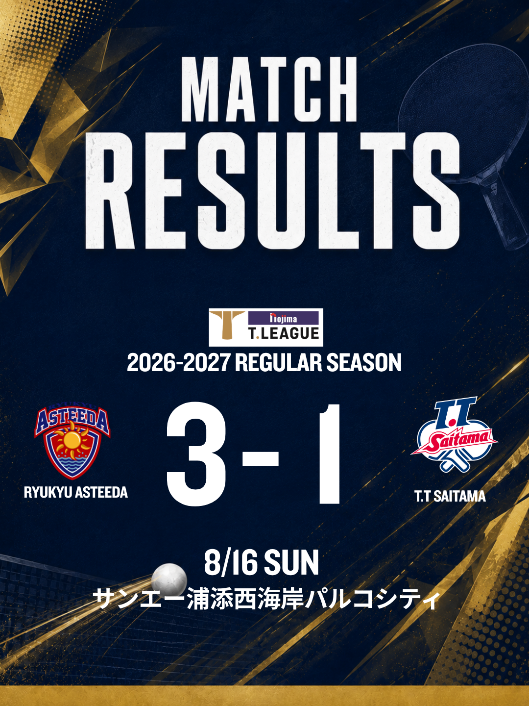 T.T彩たま、琉球に1-3で敗戦 ダブルス先取もシングルスで逆転許す T.T彩たま、琉球に1-3で敗戦 ダブルス先取もシングルスで逆転許す