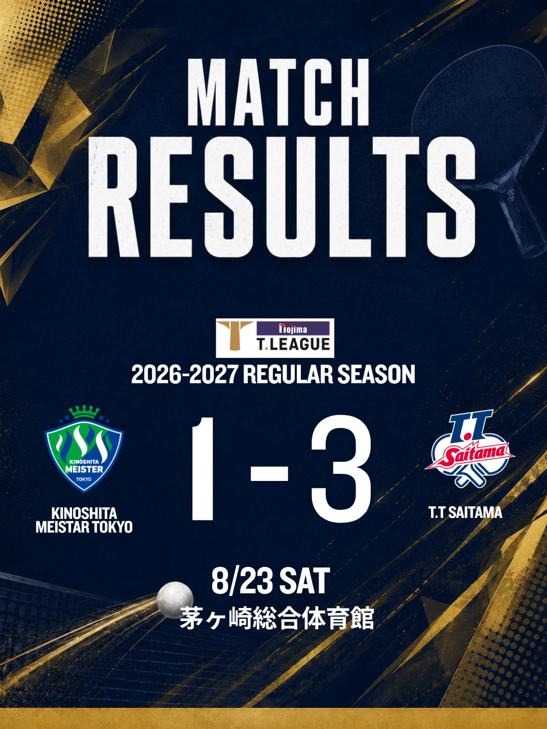 T.T彩たま、木下マイスター東京に3-1勝利 Tリーグ第3戦 T.T彩たま、木下マイスター東京に3-1勝利 Tリーグ第3戦