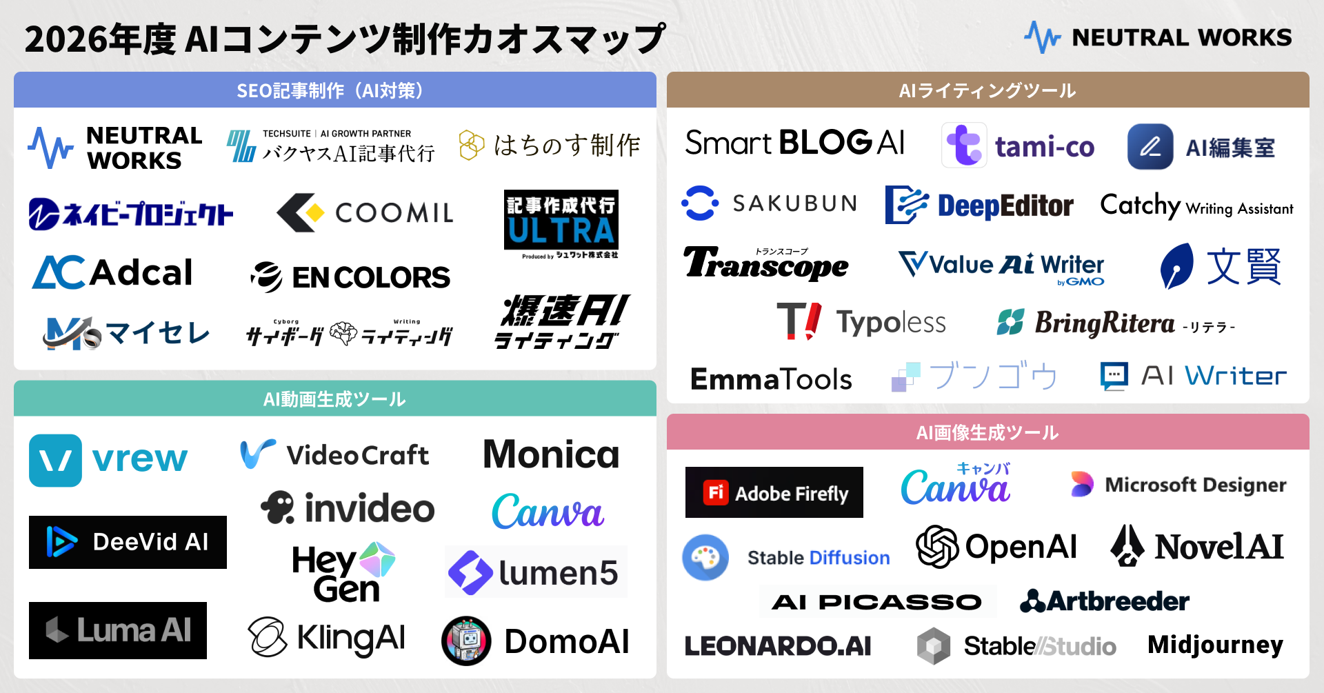 ニュートラルワークス、AIコンテンツ制作の主要サービスを整理した「2026年度カオスマップ」公開 ニュートラルワークス、AIコンテンツ制作の主要サービスを整理した「2026年度カオスマップ」公開