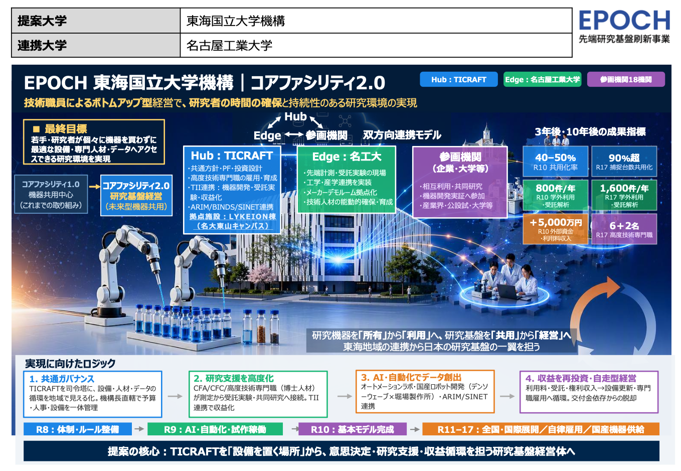 Inner Resource、文科省EPOCHで東海国立大学機構プロジェクト参画 研究機器管理「reprua」で共用と経営を支援 Inner Resource、文科省EPOCHで東海国立大学機構プロジェクト参画 研究機器管理「reprua」で共用と経営を支援