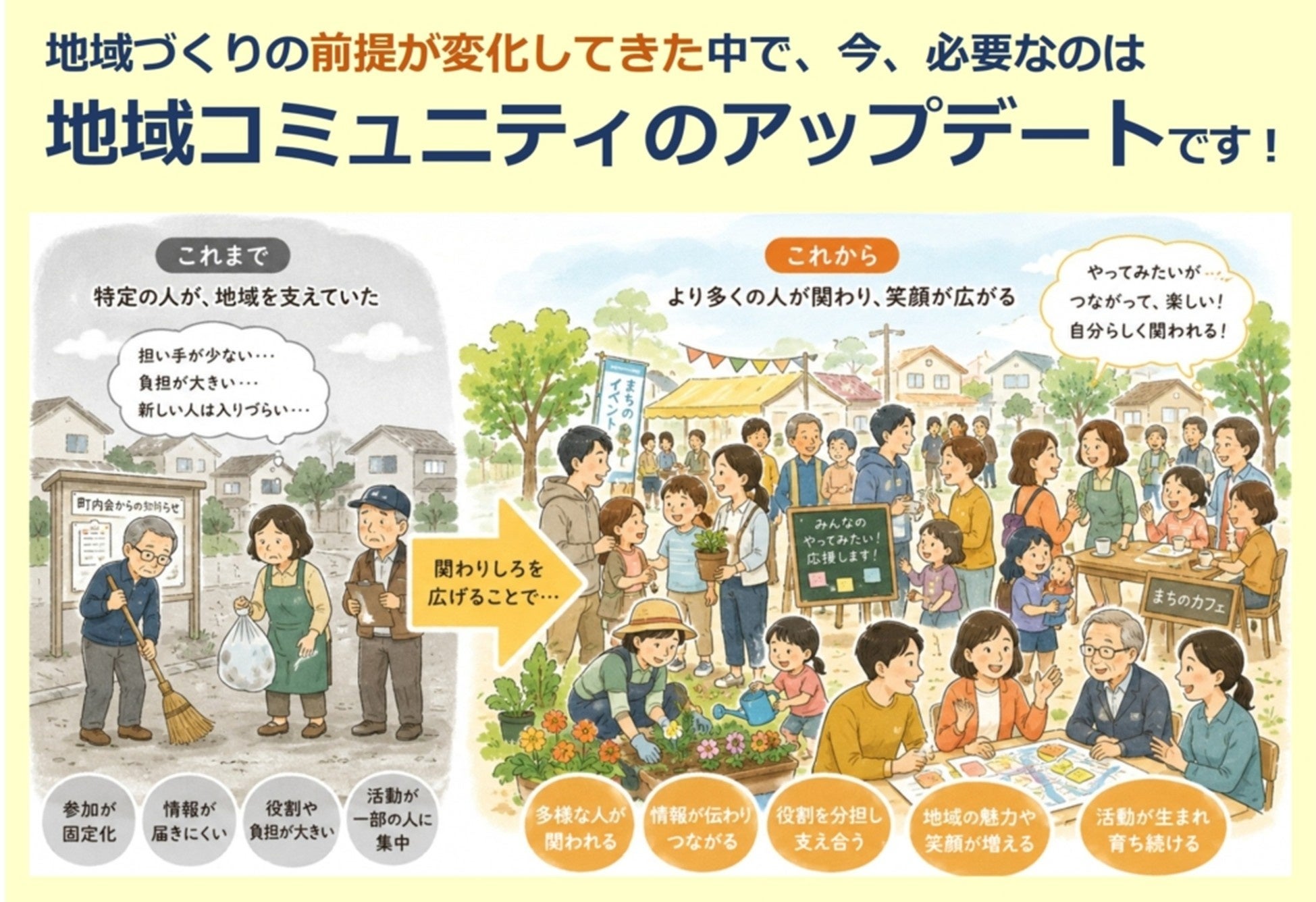 30〜50代の地域参加を増やす「地域コミュニティ・アップデート計画」策定支援、エンパブリックが開始 30〜50代の地域参加を増やす「地域コミュニティ・アップデート計画」策定支援、エンパブリックが開始