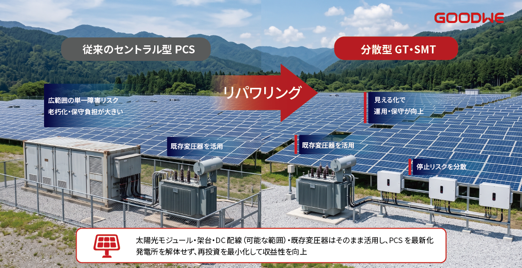 GoodWe Japan、産業用PCSの外部通信をRS485限定にした日本向けモデルを開発 GoodWe Japan、産業用PCSの外部通信をRS485限定にした日本向けモデルを開発