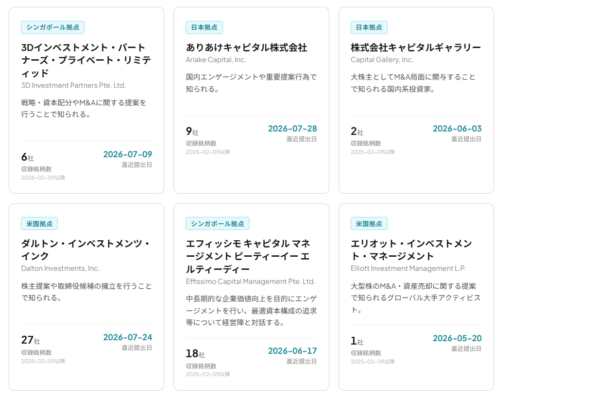 beluuga.aiに「アクティビスト・ウォッチリスト」追加、国内約4,000社財務分析と大量保有報告を横断 beluuga.aiに「アクティビスト・ウォッチリスト」追加、国内約4,000社財務分析と大量保有報告を横断