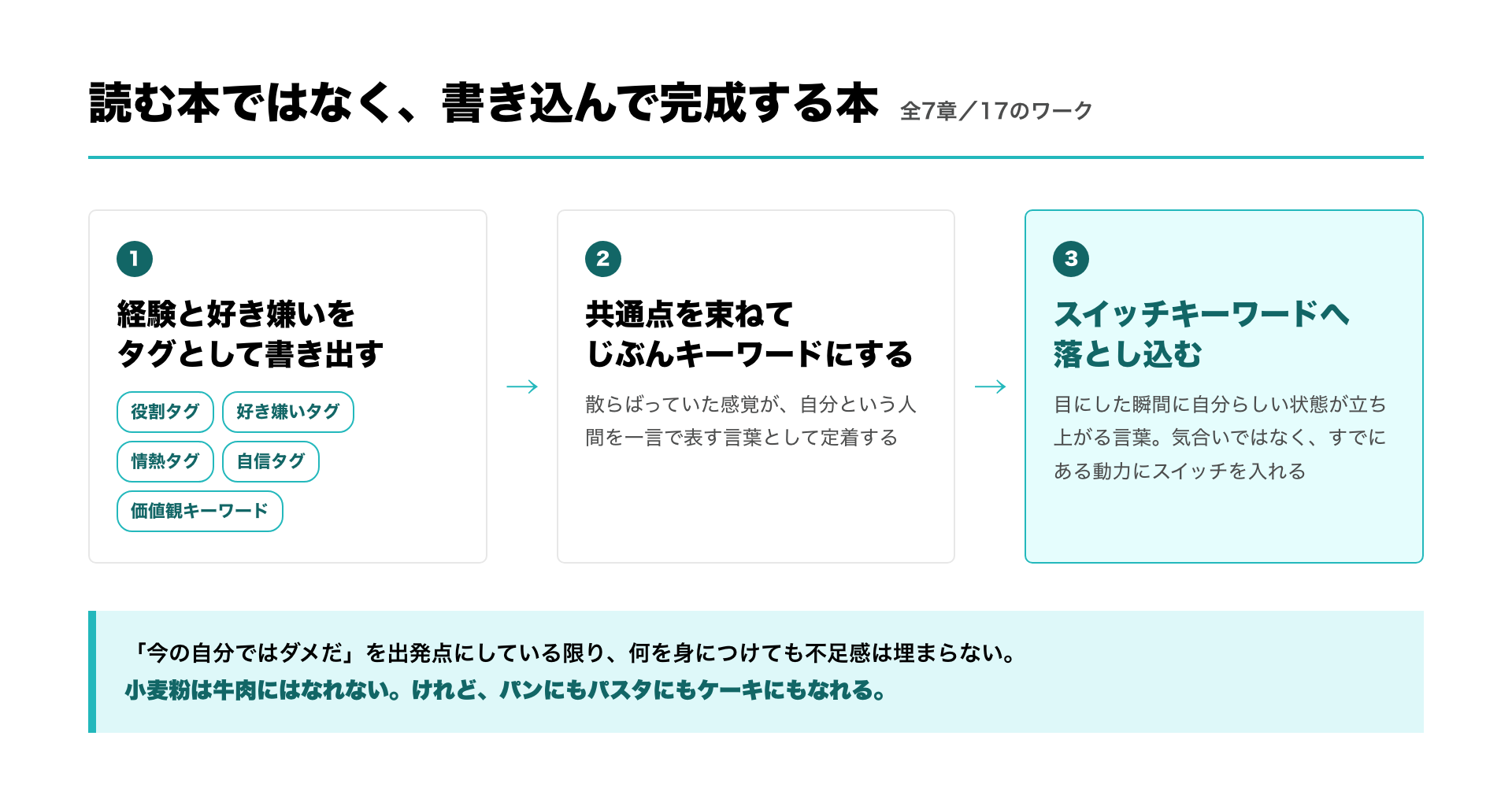 自己理解ワークブック『変わらない勇気』発売、17ワークで「じぶんキーワード」を見つける 自己理解ワークブック『変わらない勇気』発売、17ワークで「じぶんキーワード」を見つける