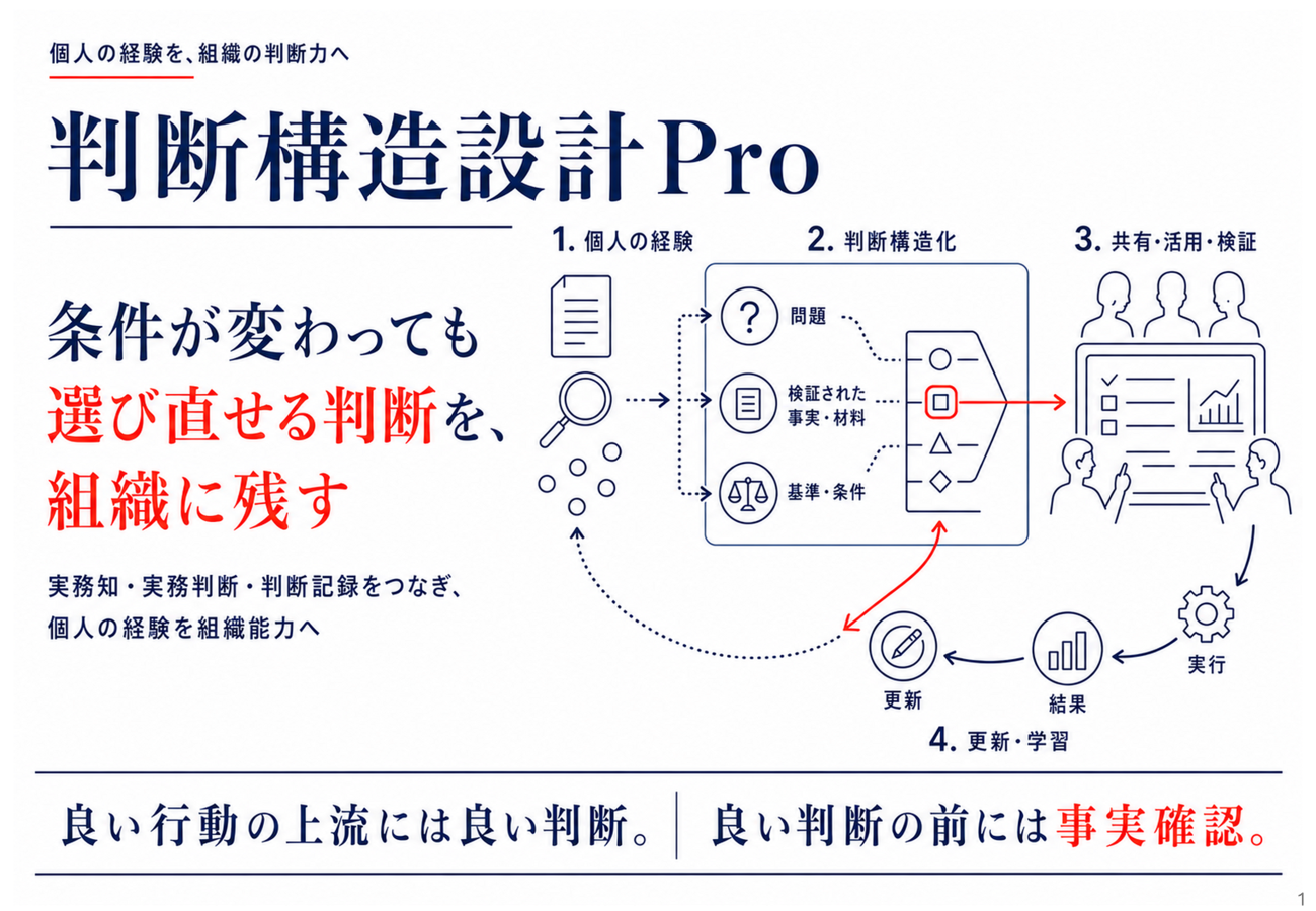 判断の根拠を組織に残す「判断構造設計Pro」公開、9ページ中4ページを開示