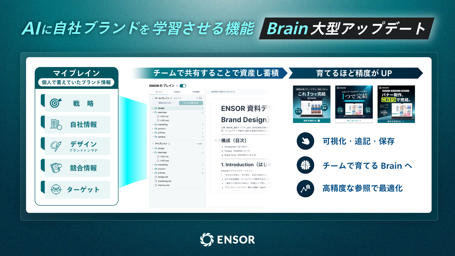 REHATCHのマーケAI「ENSOR」、Brainをver2.0・ver3.0へ拡張 ブランド知識をチームで共有・自動参照 REHATCHのマーケAI「ENSOR」、Brainをver2.0・ver3.0へ拡張 ブランド知識をチームで共有・自動参照