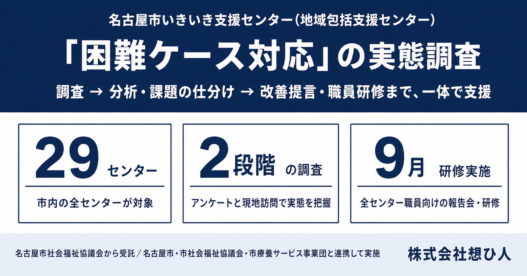 名古屋市29のいきいき支援センターで「困難ケース」対応を実態調査、9月に全職員研修へ 名古屋市29のいきいき支援センターで「困難ケース」対応を実態調査、9月に全職員研修へ