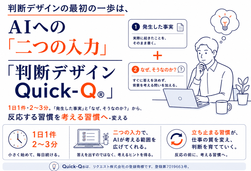 判断デザインの実践資料「Quick-Q®」公開、6ページ図解PDFを提供