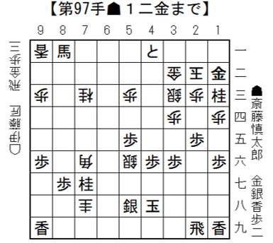 8月8日(土)将棋日本シリーズ北海道大会、斎藤慎太郎八段が伊藤匠叡王・王座を97手で破り準決勝へ 8月8日(土)将棋日本シリーズ北海道大会、斎藤慎太郎八段が伊藤匠叡王・王座を97手で破り準決勝へ