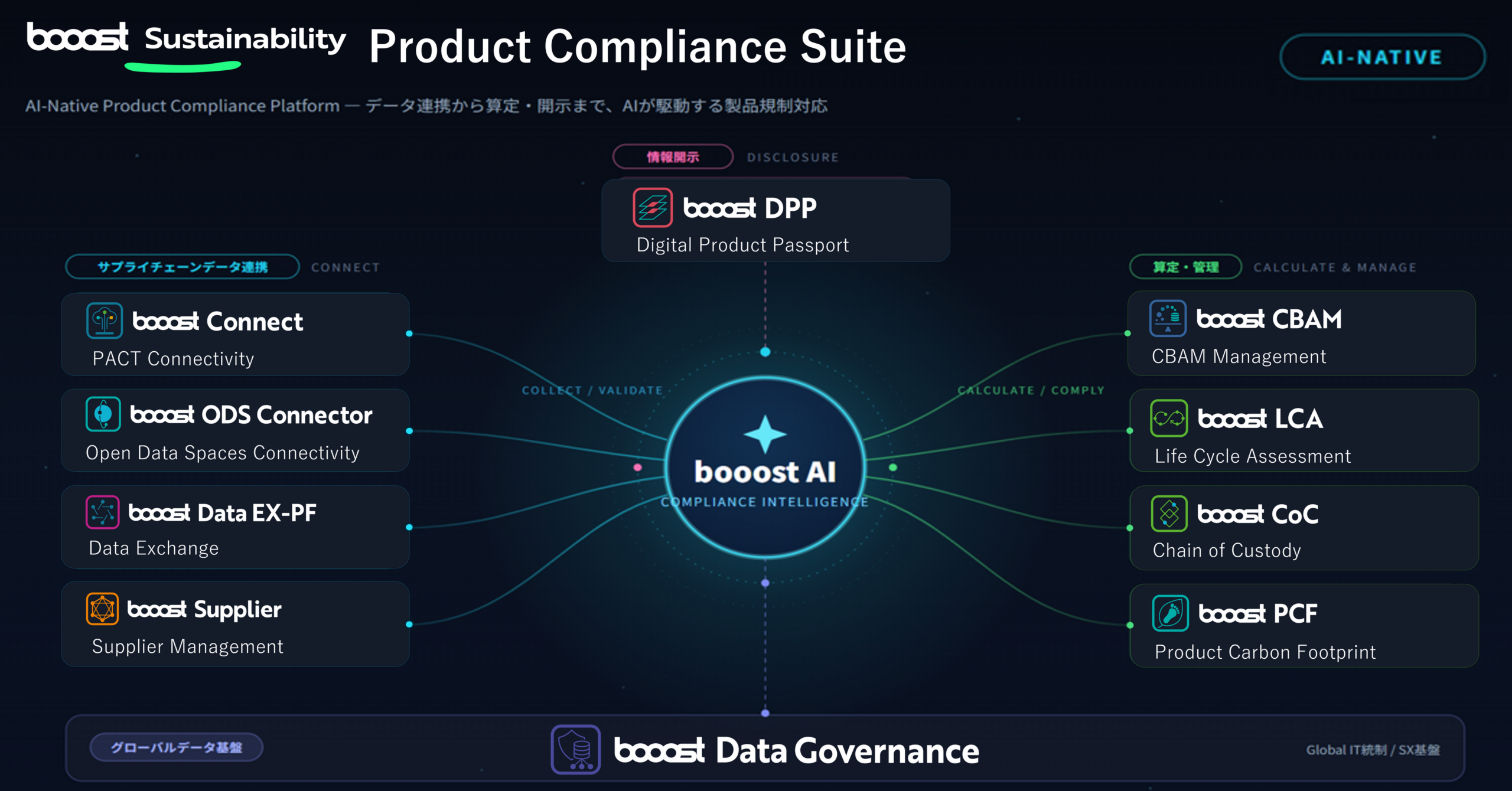 Booost、EUのCBAM・DPP対応を統合する新モジュール群「Product Compliance Suite」提供へ Booost、EUのCBAM・DPP対応を統合する新モジュール群「Product Compliance Suite」提供へ