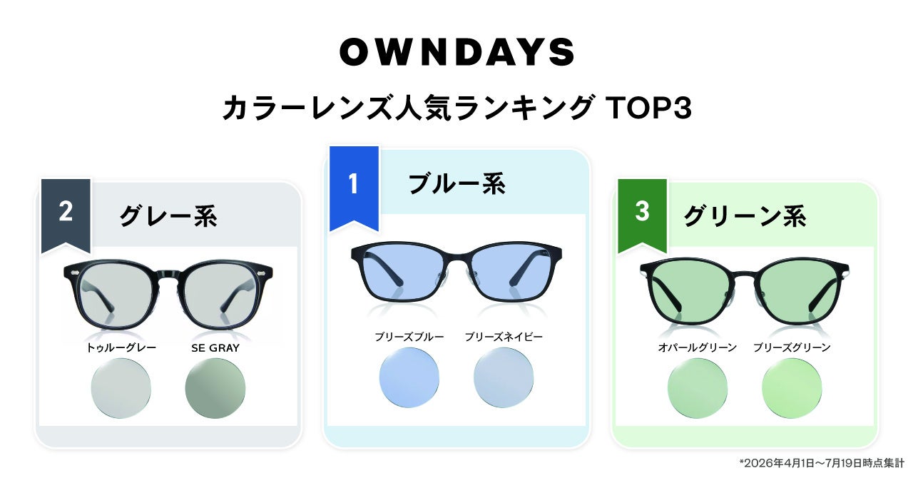 OWNDAYS、2026年夏のカラーレンズ人気1位はブルー系 売上実績でランキング OWNDAYS、2026年夏のカラーレンズ人気1位はブルー系 売上実績でランキング