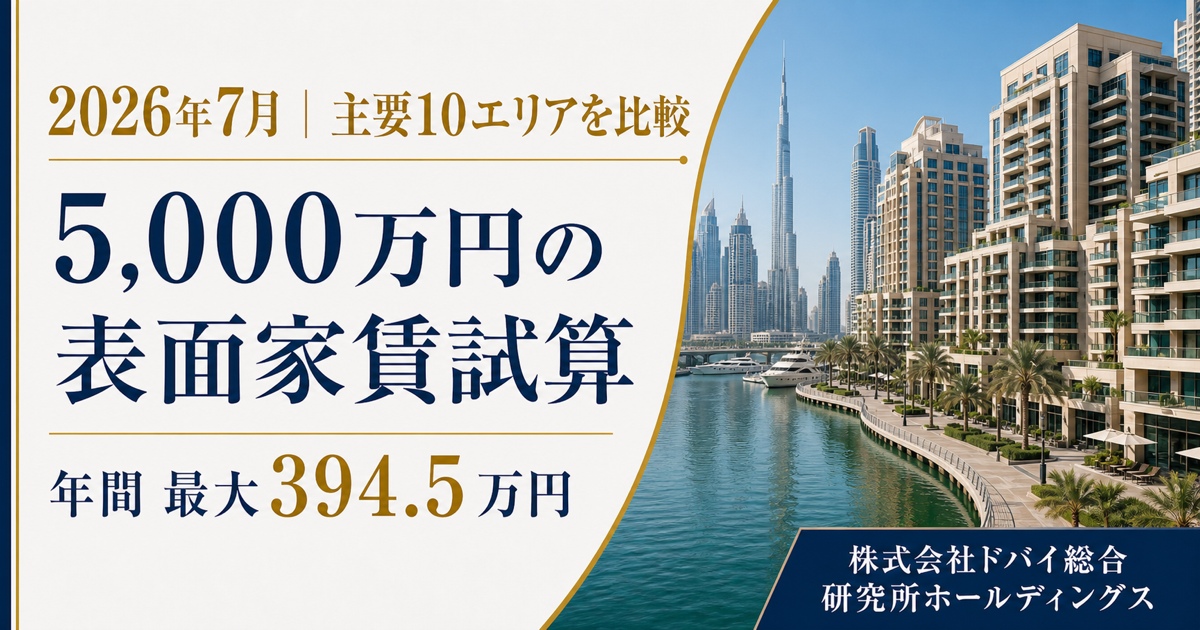 ドバイ主要10エリア、利回り差3.23ポイントで年161.5万円の家賃差 5,000万円投資を試算 ドバイ主要10エリア、利回り差3.23ポイントで年161.5万円の家賃差 5,000万円投資を試算