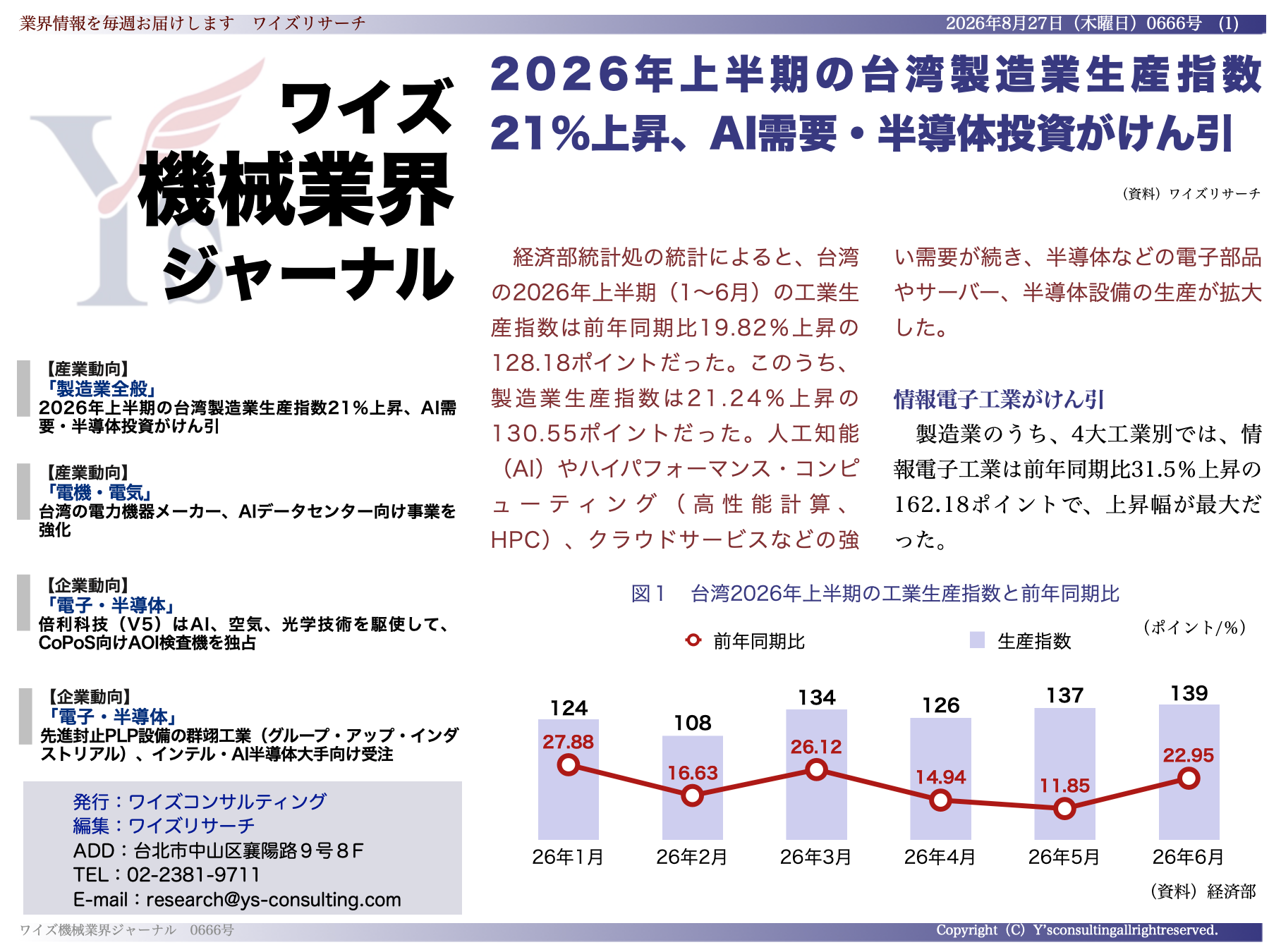 台湾製造業の生産指数、26年上半期は前年同期比21.24%増 AI・クラウド需要で二極化進む 台湾製造業の生産指数、26年上半期は前年同期比21.24%増 AI・クラウド需要で二極化進む