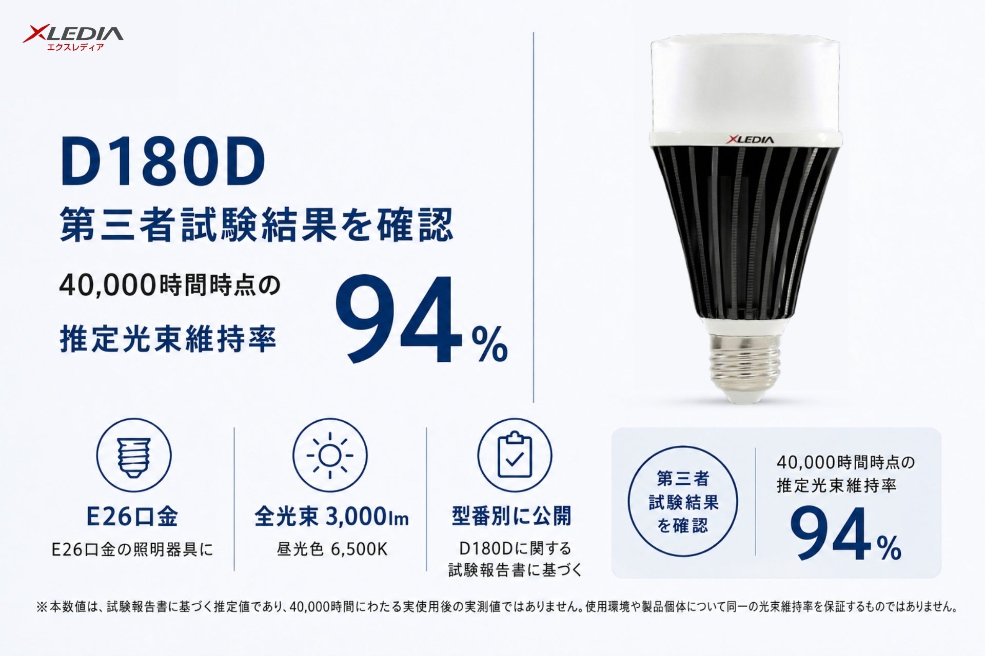 日本エクスレディア、LED電球D180Dの「4万時間で光束維持率94%推定」を製品ページに明記 日本エクスレディア、LED電球D180Dの「4万時間で光束維持率94%推定」を製品ページに明記