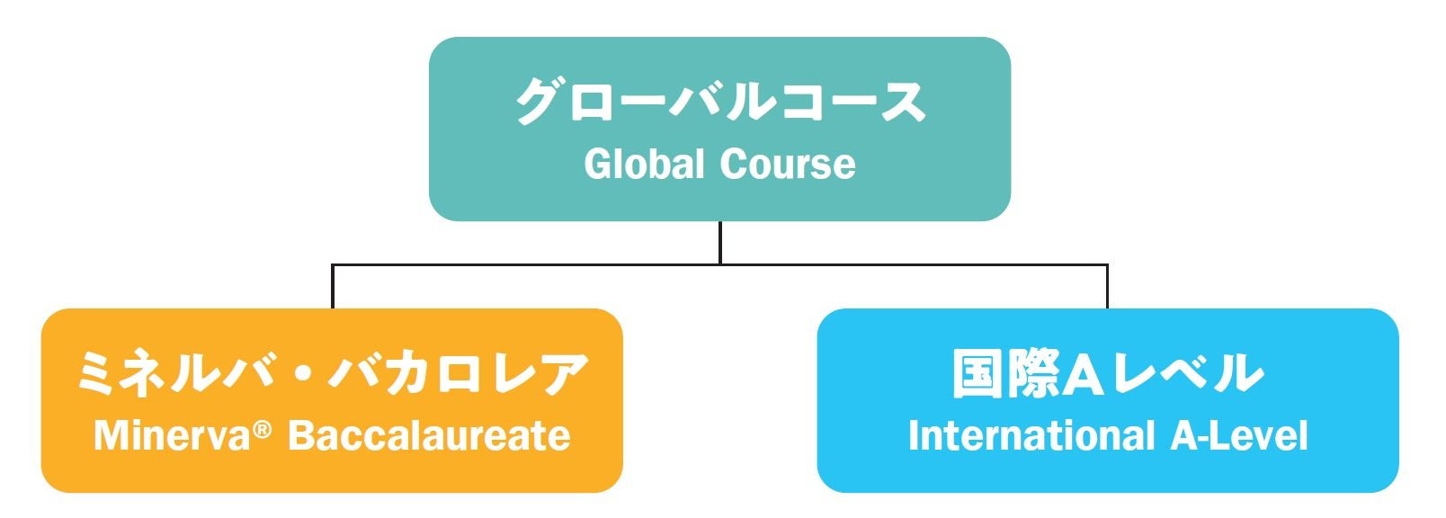 河合塾、通信制「ドルトンX学園」開校記念でMBacc特別セミナーを8月29日開催 河合塾、通信制「ドルトンX学園」開校記念でMBacc特別セミナーを8月29日開催