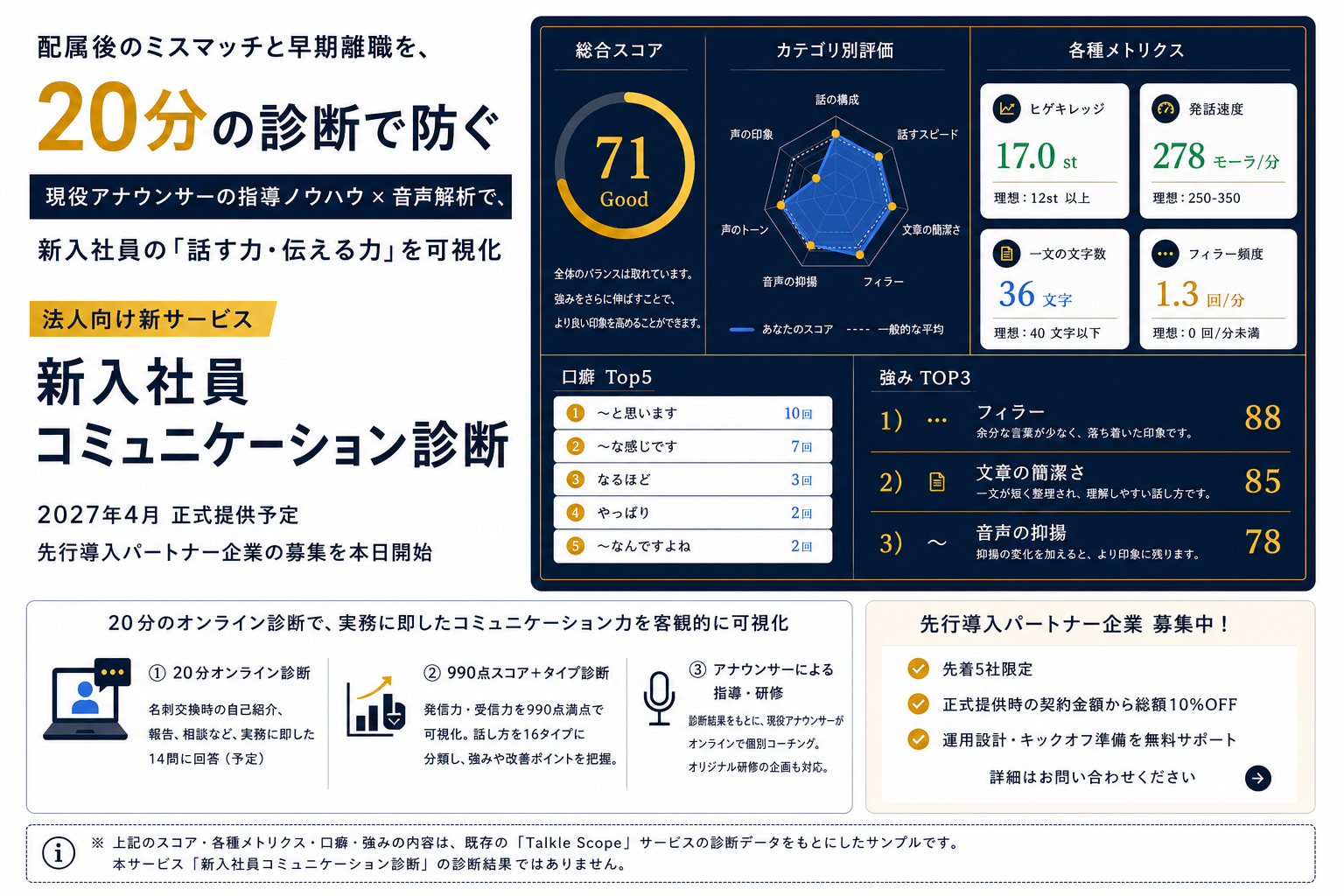 Talkle、新入社員の話す力を20分で990点診断 先行導入5社募集 Talkle、新入社員の話す力を20分で990点診断 先行導入5社募集