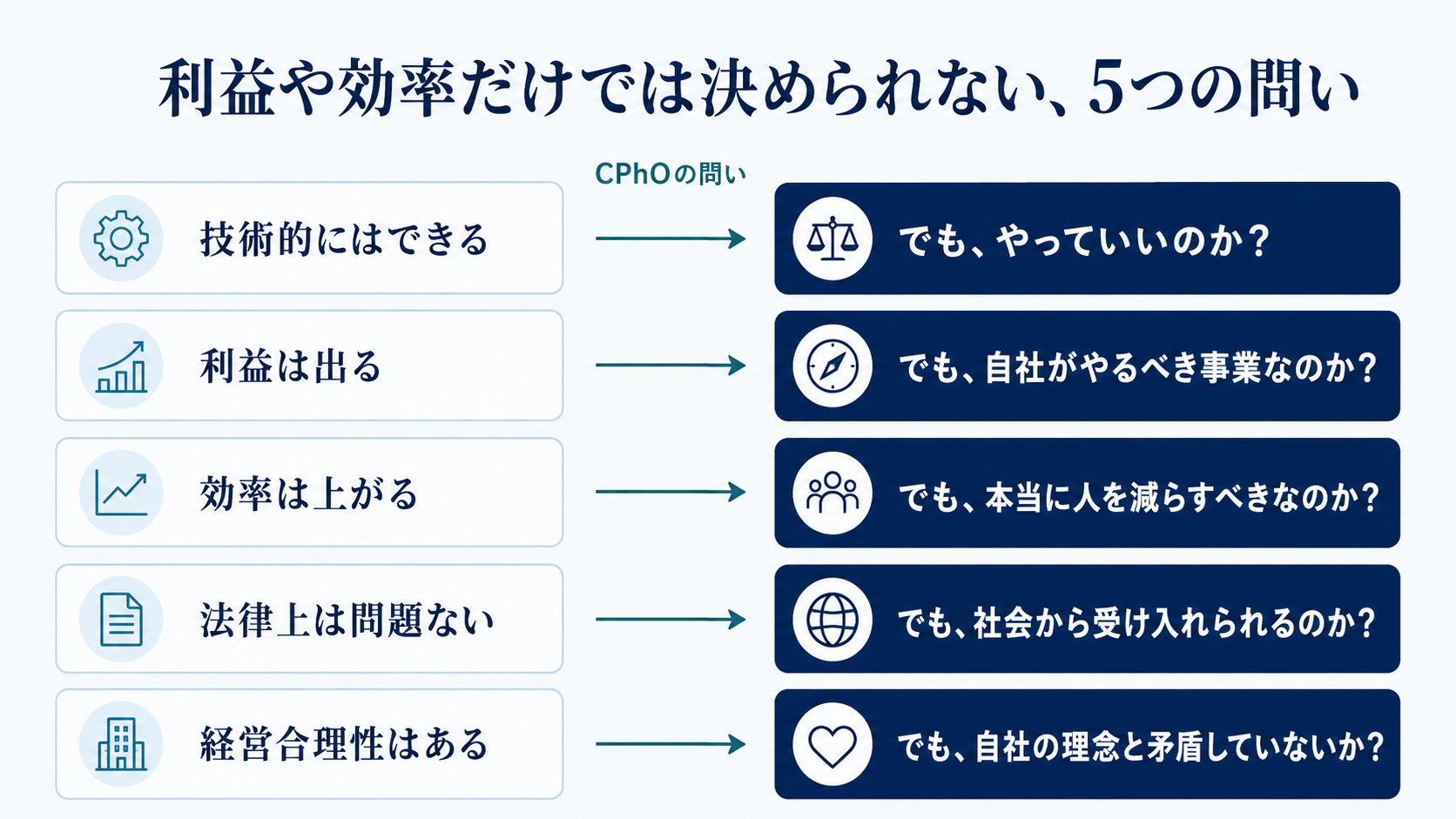 AI時代の「やるべきか」を支える社外CPhO、琴線に触れるが提供開始 AI時代の「やるべきか」を支える社外CPhO、琴線に触れるが提供開始