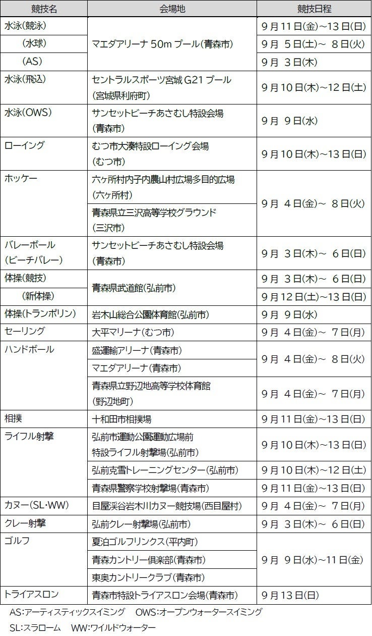 第80回国民スポーツ大会(青森)会期前Ⅰが2026年9月3日開幕、正式13競技と注目選手情報を案内 第80回国民スポーツ大会(青森)会期前Ⅰが2026年9月3日開幕、正式13競技と注目選手情報を案内