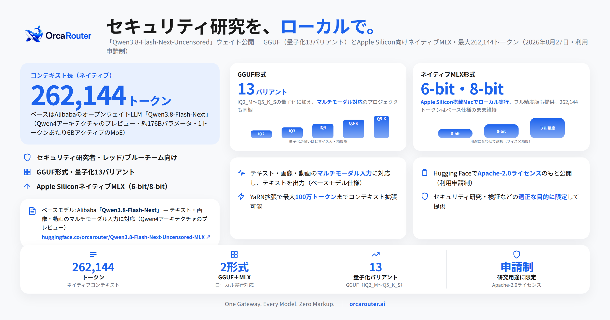 FlashLabs、Qwen3.8-Flash-Nextベースの研究向け「Uncensored」オープンウェイトをHugging Faceで申請制公開 FlashLabs、Qwen3.8-Flash-Nextベースの研究向け「Uncensored」オープンウェイトをHugging Faceで申請制公開