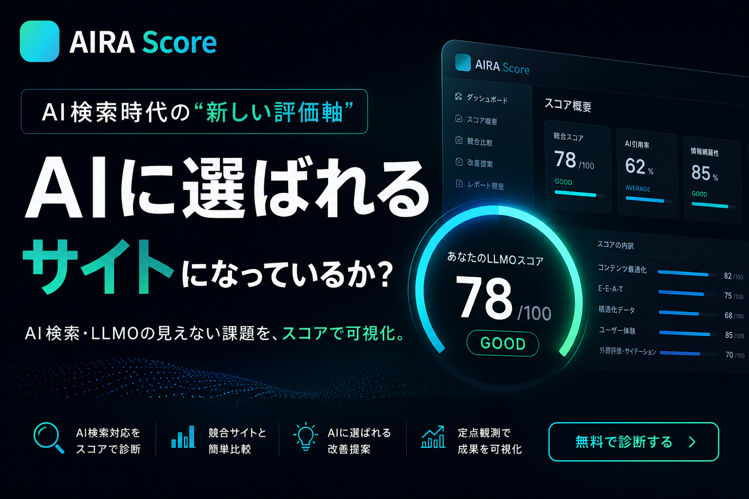 Shinker、AI検索・LLMO分析「AIRA Score」正式版 月額9800円からWeb診断 Shinker、AI検索・LLMO分析「AIRA Score」正式版 月額9800円からWeb診断