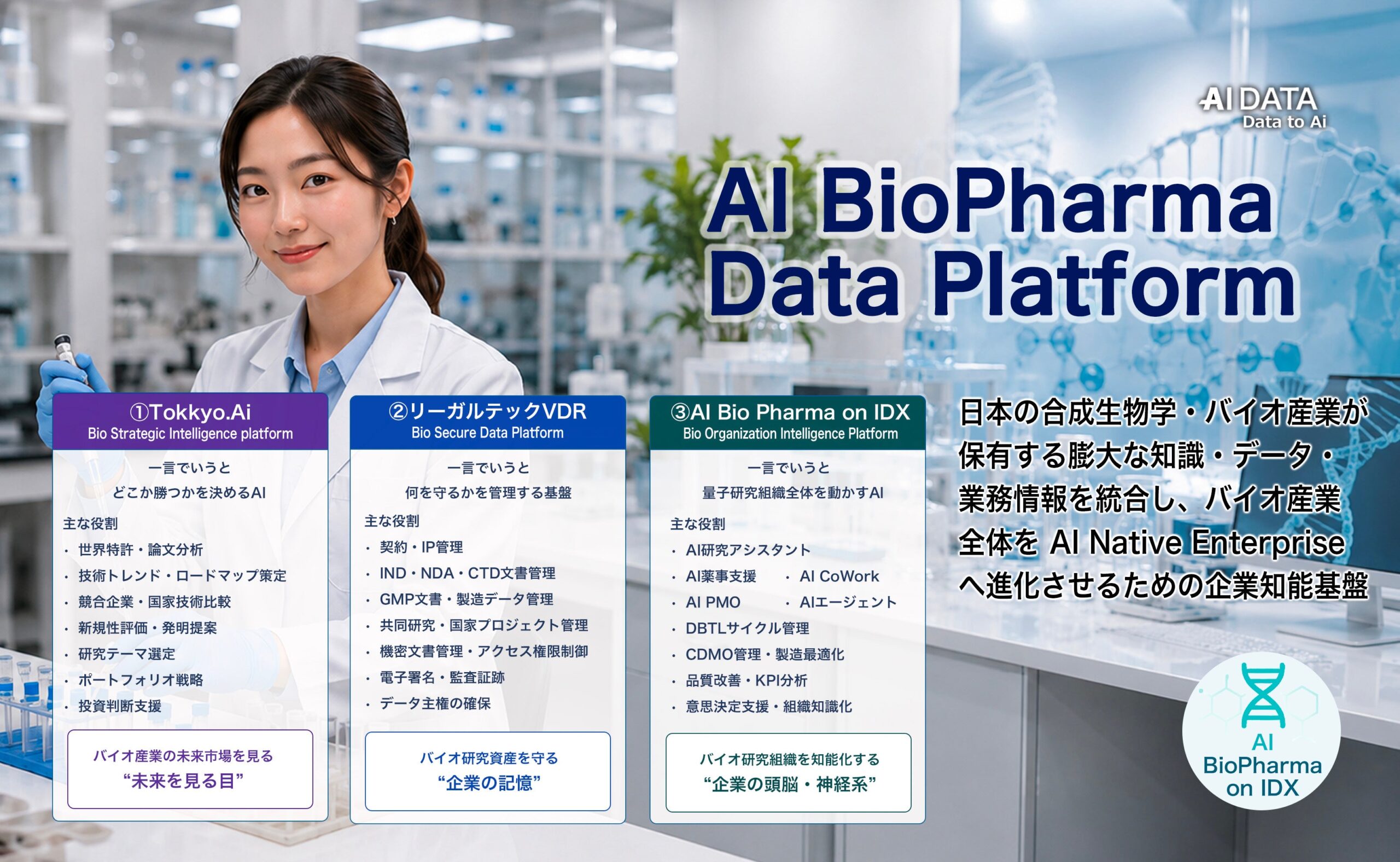 AIデータ、バイオ産業向け統合AI基盤「AI BioPharma Data Platform」提供開始 AIデータ、バイオ産業向け統合AI基盤「AI BioPharma Data Platform」提供開始