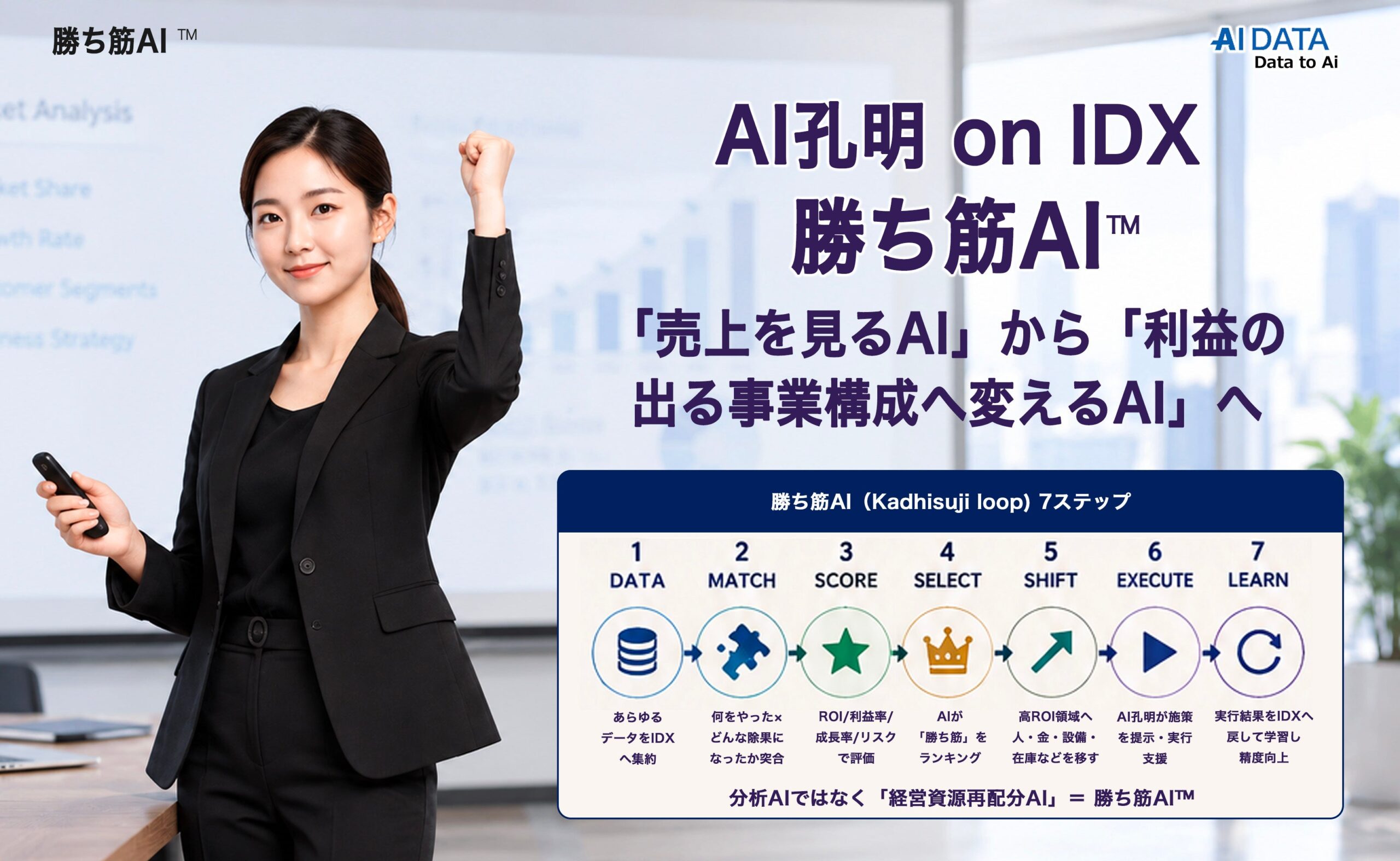 AIデータ、AI孔明 on IDXで「勝ち筋AI」発表 7段階ループで利益最大化を支援 AIデータ、AI孔明 on IDXで「勝ち筋AI」発表 7段階ループで利益最大化を支援