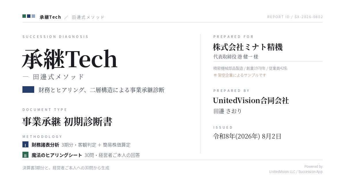 税理士が60分ヒアリングでAI診断、事業承継「承継Tech」提供開始