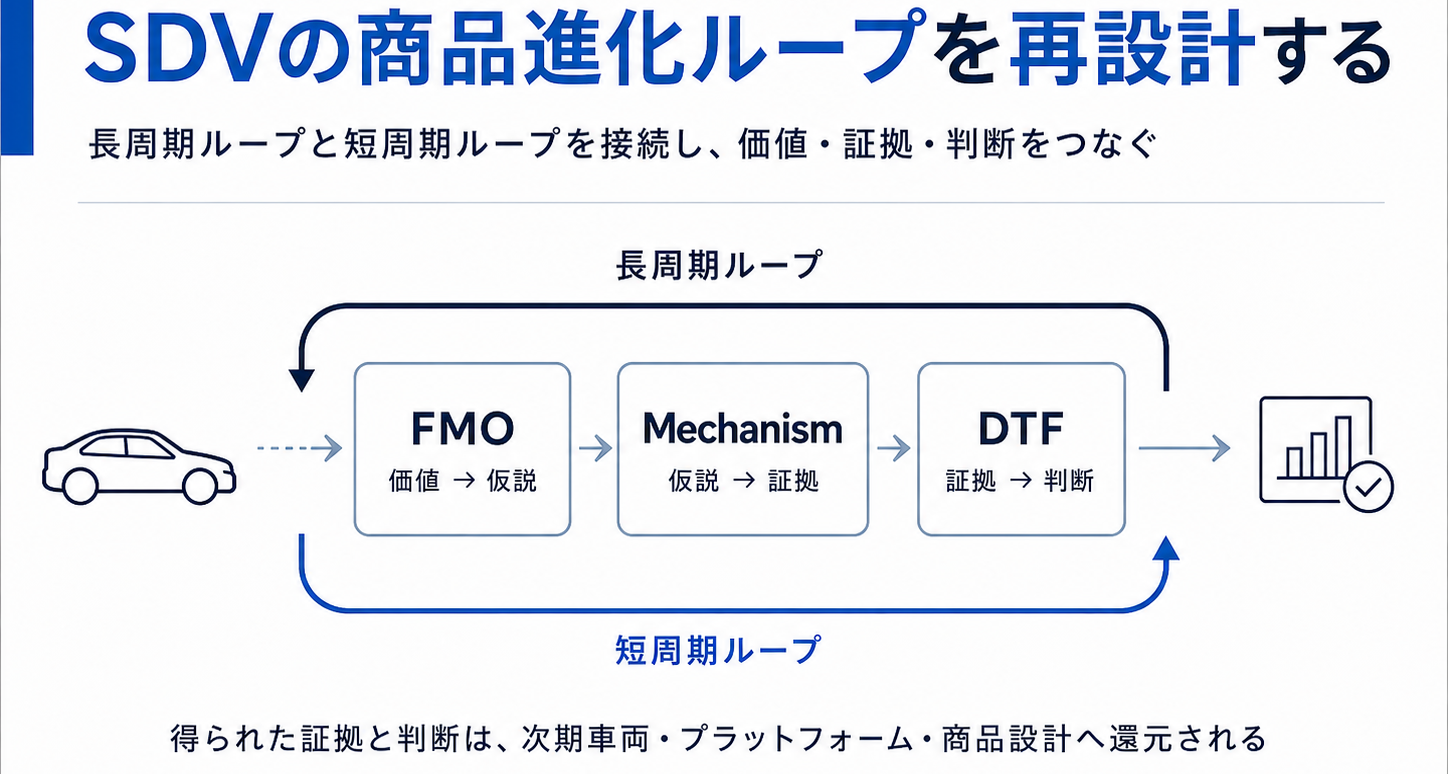 CONEE、SDVで量産後も車両を進化させる独自フレームワークを公開 CONEE、SDVで量産後も車両を進化させる独自フレームワークを公開
