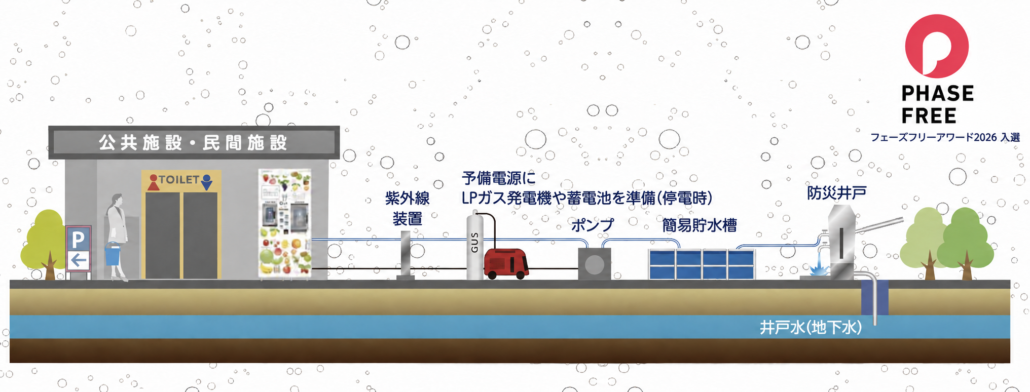 地下水×炭酸水自販機の分散型防災水インフラ、フェーズフリーアワード2026事業部門に入選 地下水×炭酸水自販機の分散型防災水インフラ、フェーズフリーアワード2026事業部門に入選