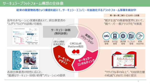 J-CIRCULARS、廃棄物収集を24時間WEB予約に マニフェスト連携で排出量とScope3 CO2も可視化 J-CIRCULARS、廃棄物収集を24時間WEB予約に マニフェスト連携で排出量とScope3 CO2も可視化