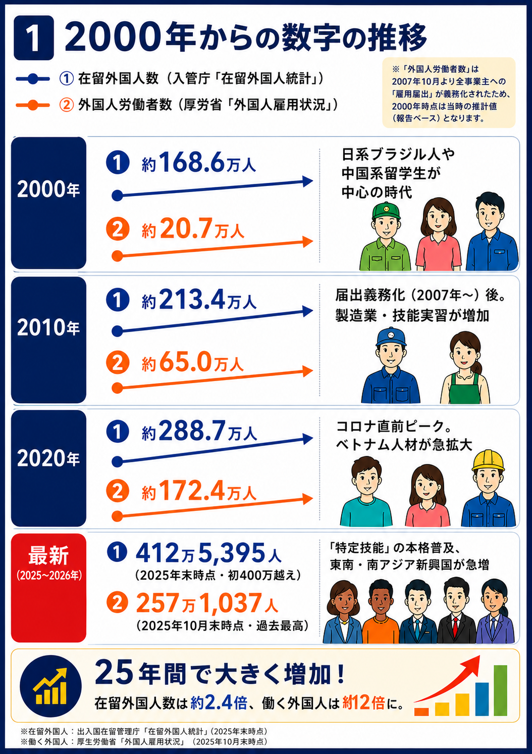 企業負担0円で35言語を学べる福利厚生「LaLa GLOBAL BENEFIT」開始、社員と家族も対象 企業負担0円で35言語を学べる福利厚生「LaLa GLOBAL BENEFIT」開始、社員と家族も対象