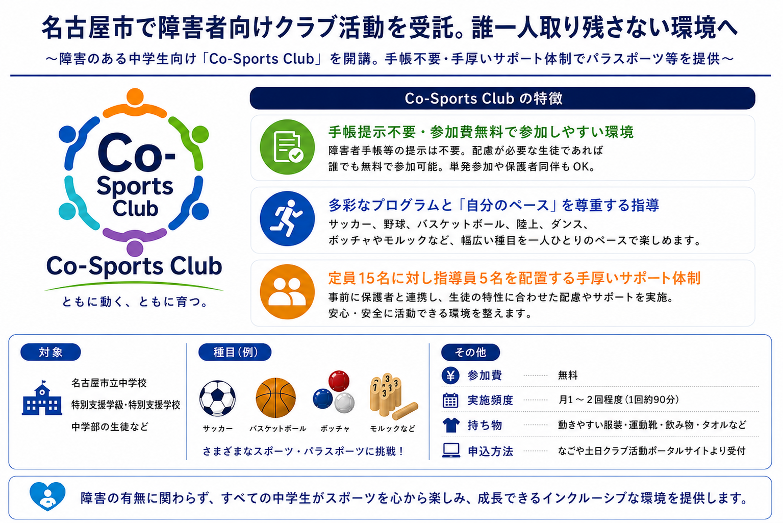 名古屋市の土日部活動で障害者向け新クラブ、定員15人に指導員5人で運営開始 名古屋市の土日部活動で障害者向け新クラブ、定員15人に指導員5人で運営開始
