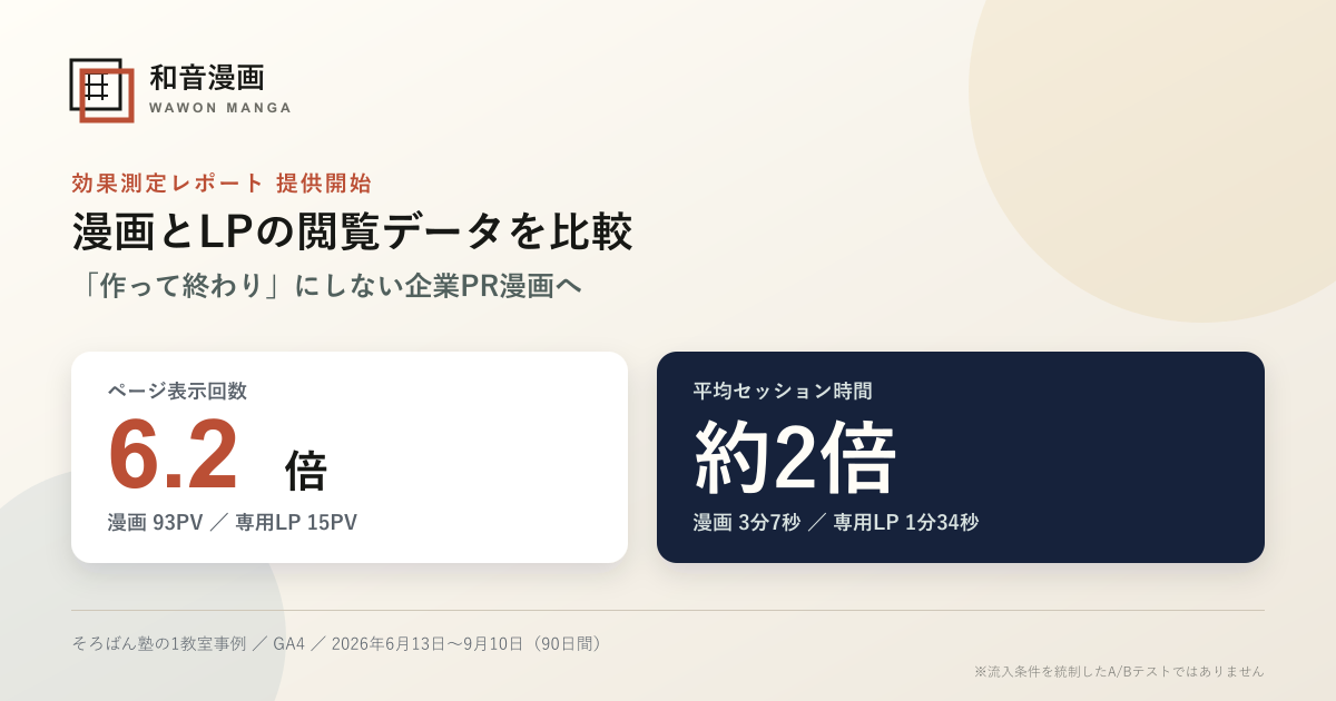和音漫画、GA4で漫画ページとLPを同一指標比較する「効果測定レポート」提供開始 和音漫画、GA4で漫画ページとLPを同一指標比較する「効果測定レポート」提供開始