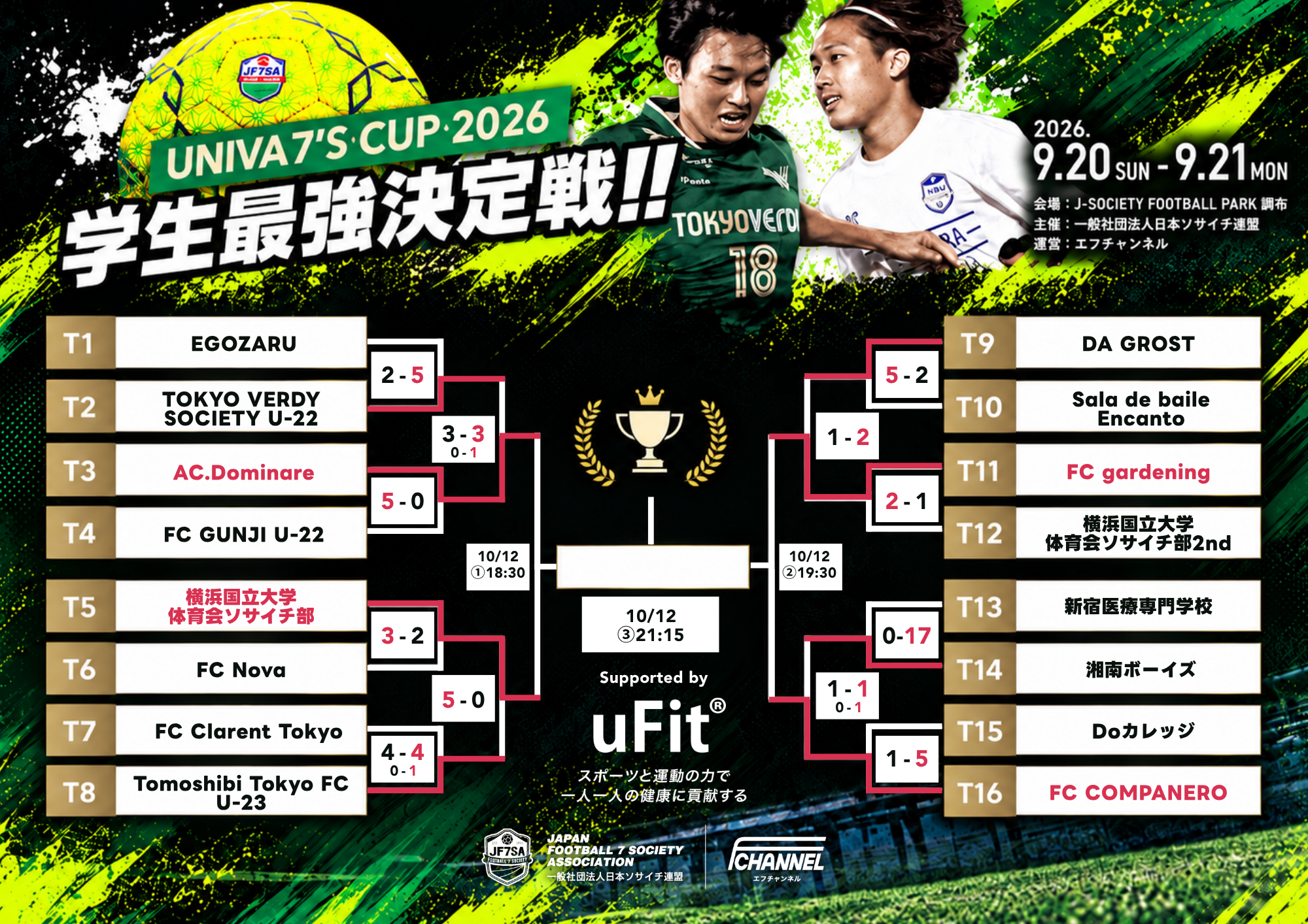 台風25号で「UNIVA 7’S CUP 2026」FINAL 4延期、ベスト4は4チームが決定
