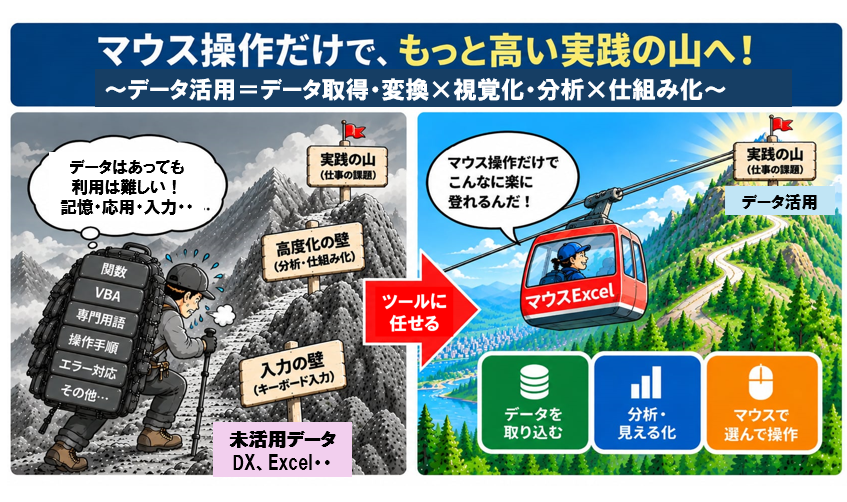 パワークエリ×ピボットをマウス中心で学ぶ1対1講座、9月14日開講 パワークエリ×ピボットをマウス中心で学ぶ1対1講座、9月14日開講