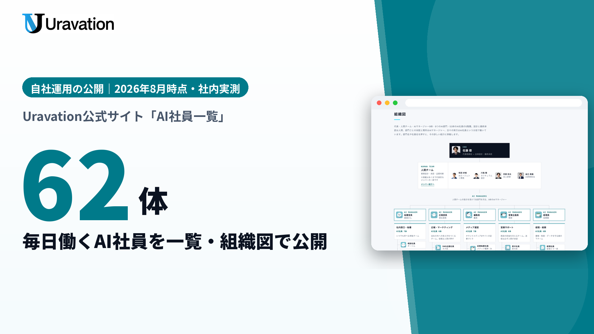 Uravation、AI社員62体の組織図と稼働手順を公開 外部発信は人間承認100% Uravation、AI社員62体の組織図と稼働手順を公開 外部発信は人間承認100%