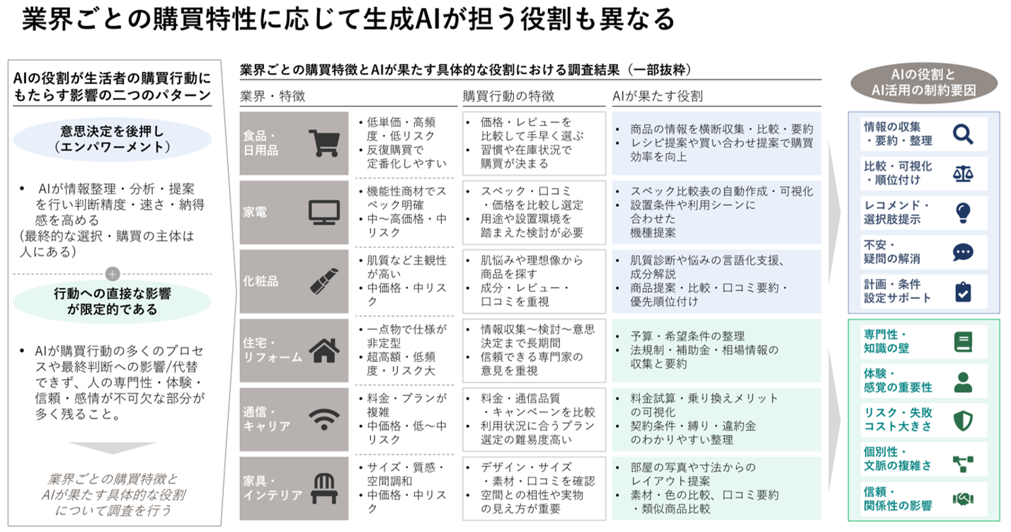 Hakuhodo DY ONE、Magicx consultingとAIO支援とAI経営コンサルを強化 生活者調査70サンプルを反映 Hakuhodo DY ONE、Magicx consultingとAIO支援とAI経営コンサルを強化 生活者調査70サンプルを反映