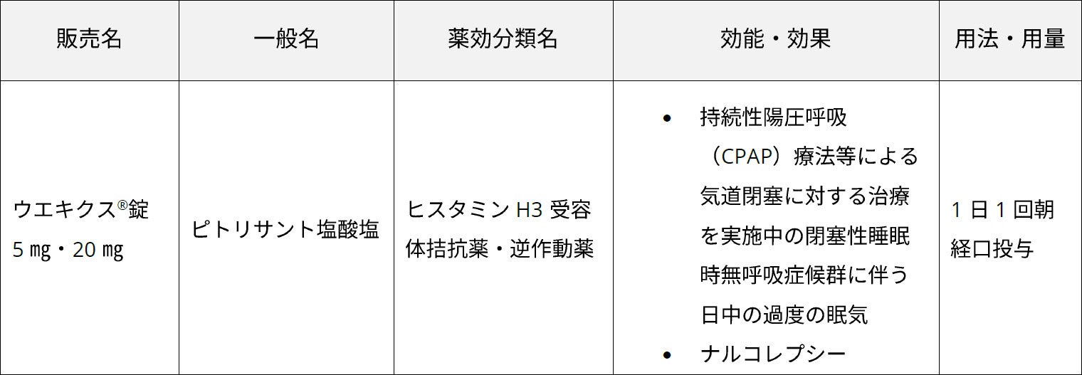 ヴィアトリス製薬、ウエキクス錠がナルコレプシーとOSAS残存眠気の2効能で国内承認 ヴィアトリス製薬、ウエキクス錠がナルコレプシーとOSAS残存眠気の2効能で国内承認