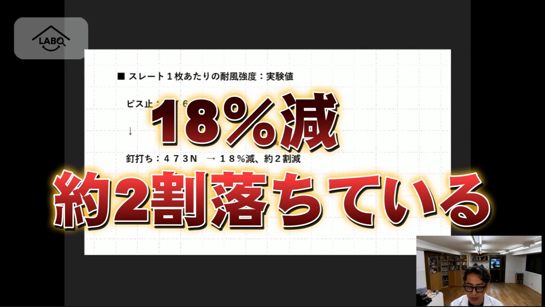 無石綿化粧スレート、通常施工で耐風強度が約2割低下　石川商店が572N級との比較結果