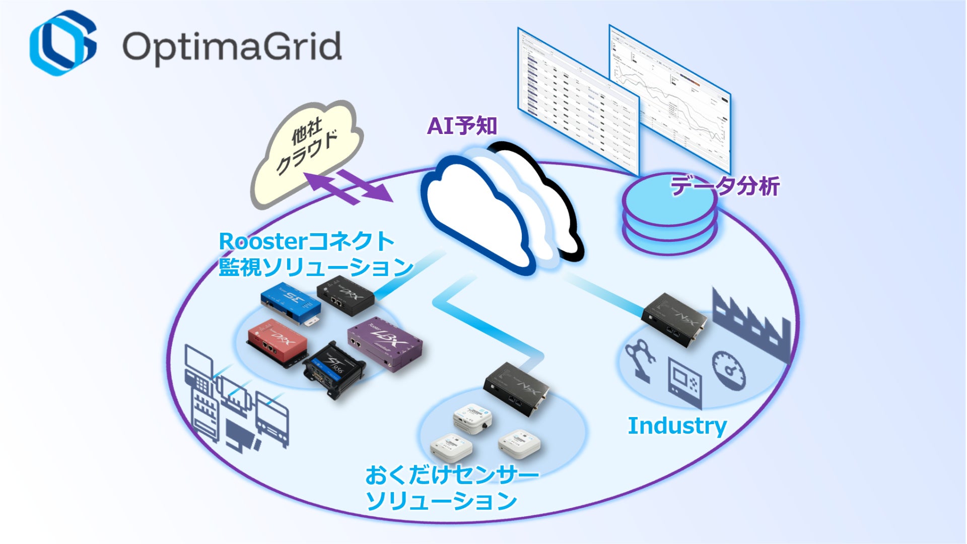 サン電子、IoT向け新クラウド「OptimaGrid」開始 Rooster接続機器を一元監視 サン電子、IoT向け新クラウド「OptimaGrid」開始 Rooster接続機器を一元監視