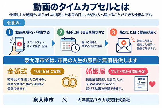 泉大津市、想いを20年先へ送る「動画タイムカプセル」を無料提供 金婚式33組から開始 泉大津市、想いを20年先へ送る「動画タイムカプセル」を無料提供 金婚式33組から開始