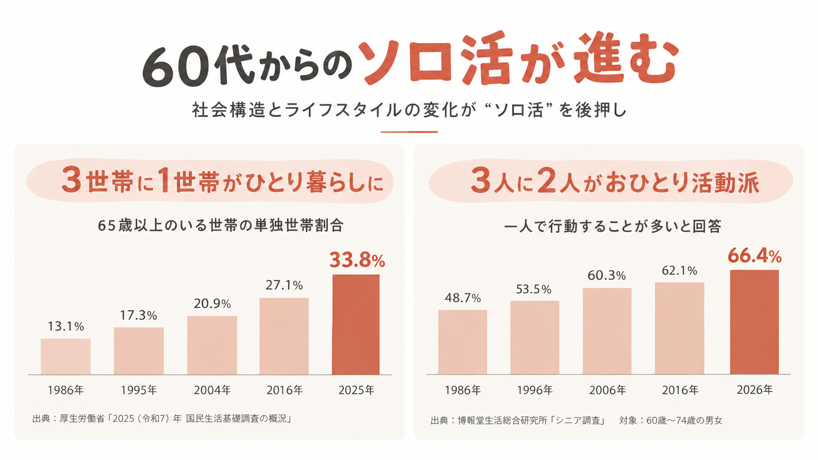 60代向け少人数ツアーを敬老の日に贈れる「シュミタイムギフト」、3券種で開始 60代向け少人数ツアーを敬老の日に贈れる「シュミタイムギフト」、3券種で開始